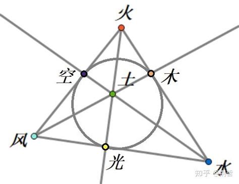 四元素說|明末西方四元素說的傳入